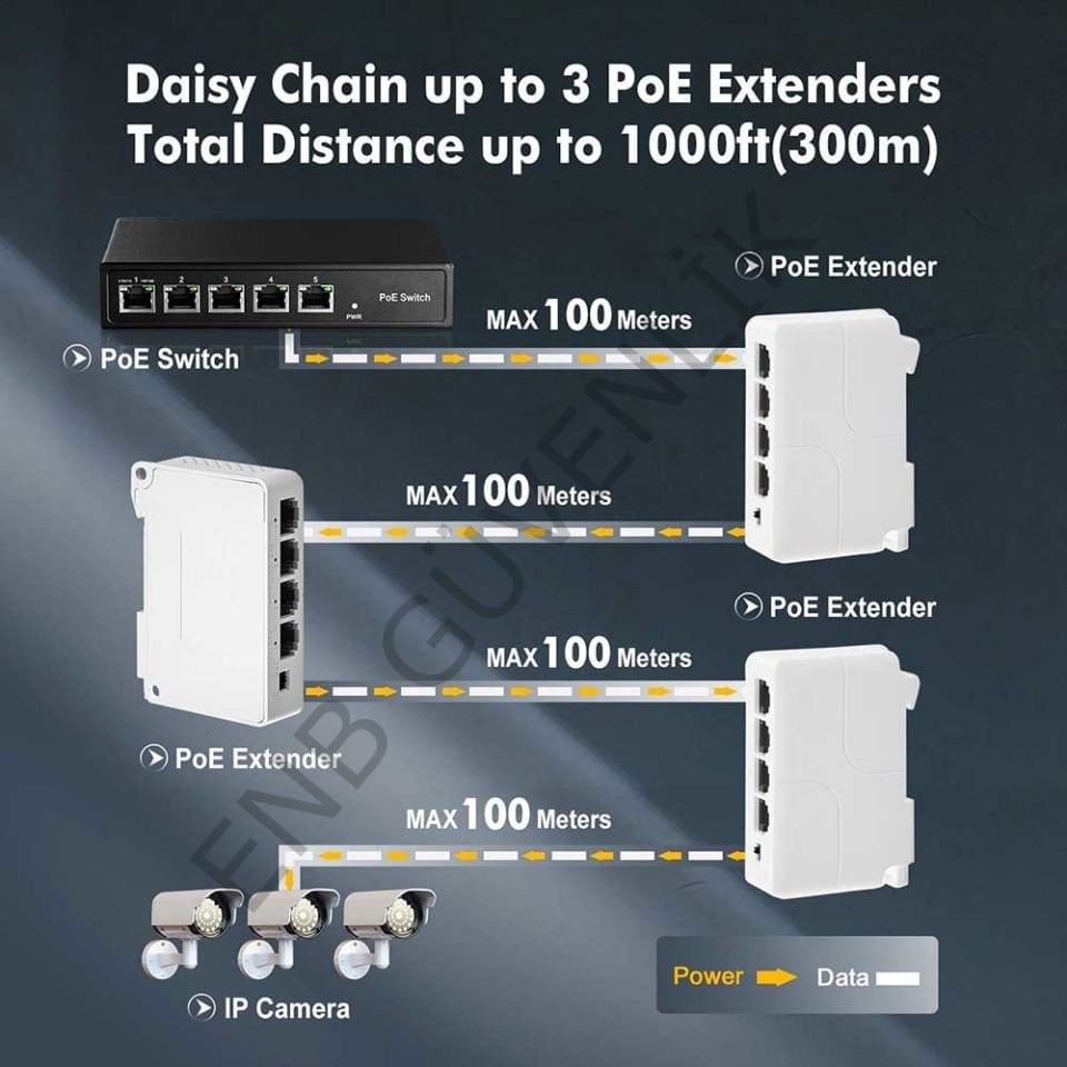 SECUZI 4 Port 100Mbps PoE Extender